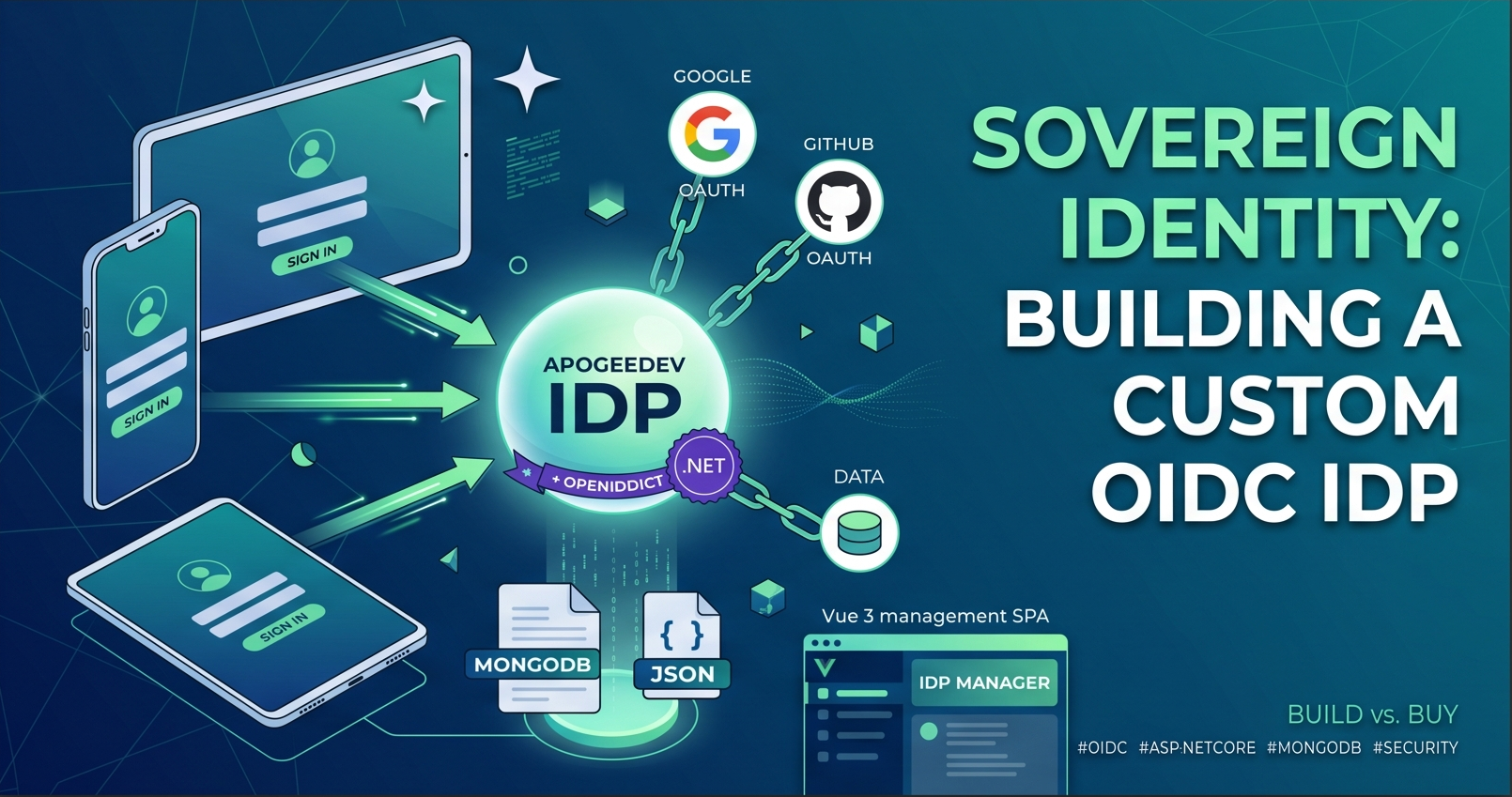 Sovereign Identity: Building a Custom OIDC Identity Provider with .NET, OpenIddict, and MongoDB